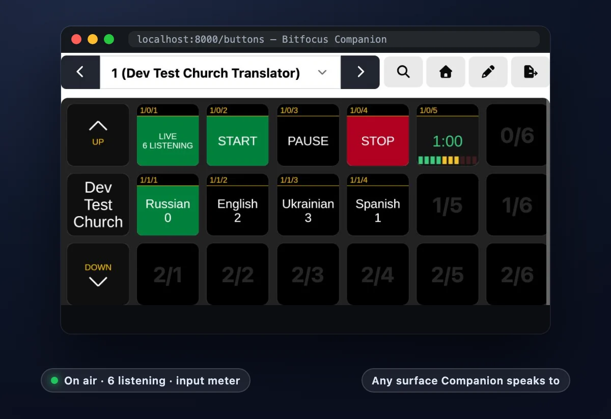 The Bitfocus Companion buttons page with the ChurchTranslator page: LIVE, START, PAUSE, STOP, meter, and language keys