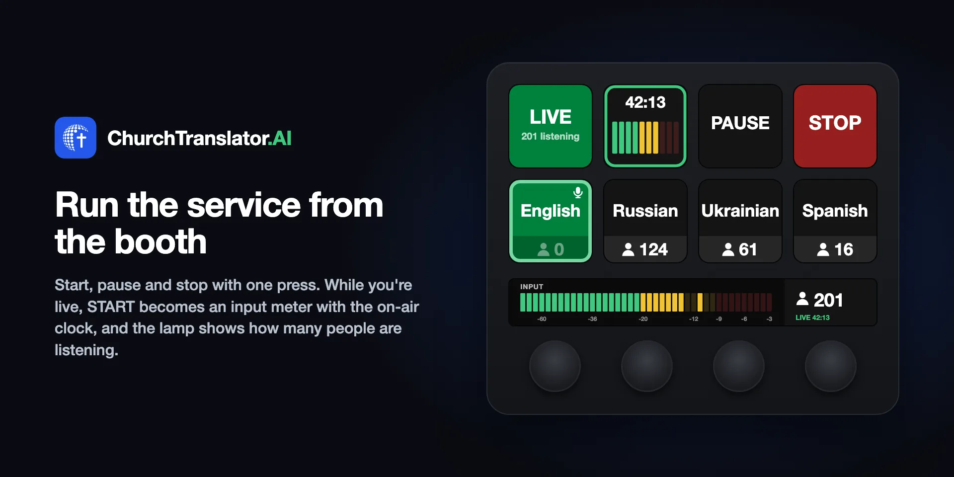 Run the service from the booth. Start, pause and stop with one press. While you're live, START becomes an input meter with the on-air clock, and the lamp shows how many people are listening. A Stream Deck showing LIVE with 201 listening, a 42:13 meter, PAUSE, STOP, language keys for English, Russian, Ukrainian and Spanish, and an input meter strip.