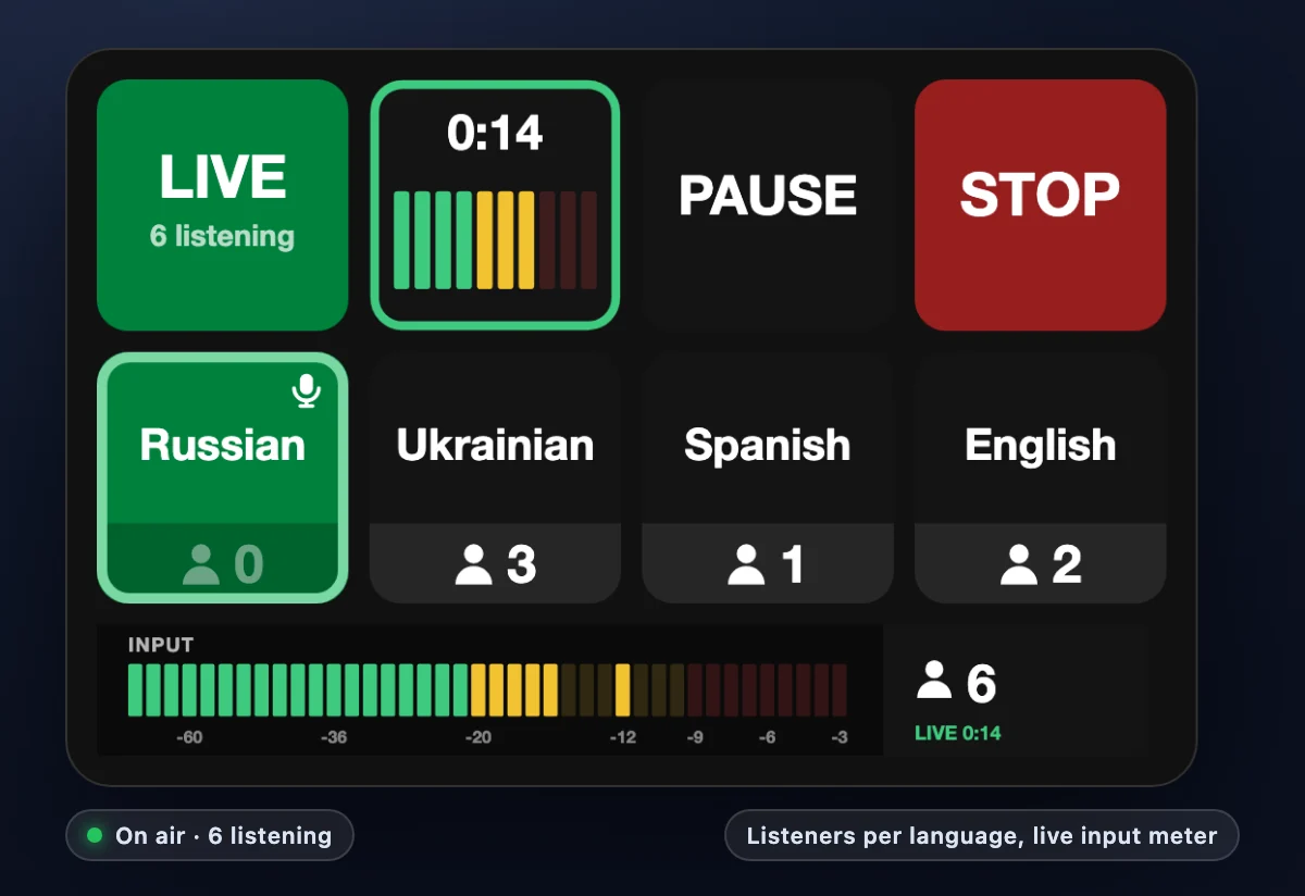 Stream Deck keys: LIVE with 6 listening, an on-air meter, PAUSE, STOP, and language keys with listener counts